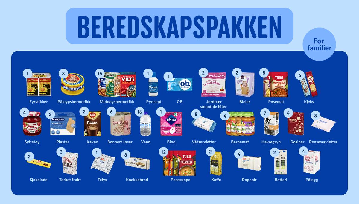 Beredsskapspakke - familie