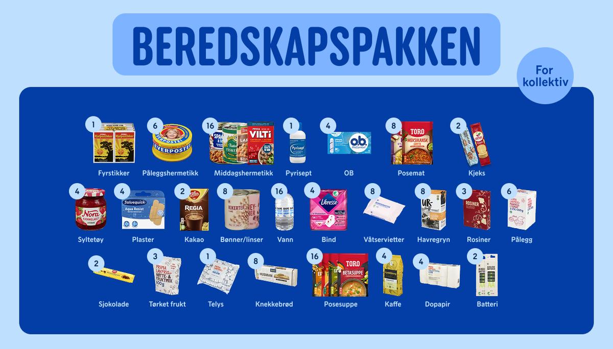 Beredsskapspakke - kollektiv